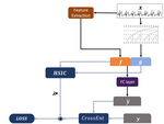 Deep Networks for Scientific Discovery